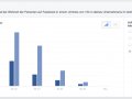 Facebook Lokale Statistik Demografie