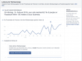 Facebook Lokale Statistik Werbenazeigen